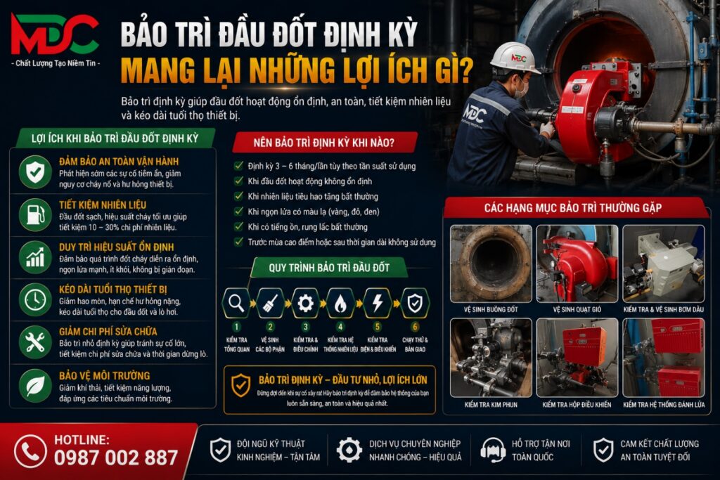 5 lợi ích của bảo trì đầu đốt công nghiệp định kỳ