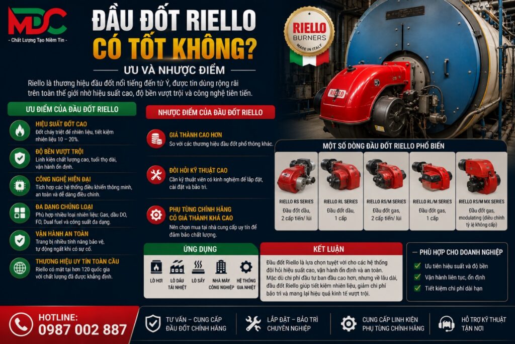 Đầu đốt Riello có tốt không? Ưu, nhược điểm và cách chọn